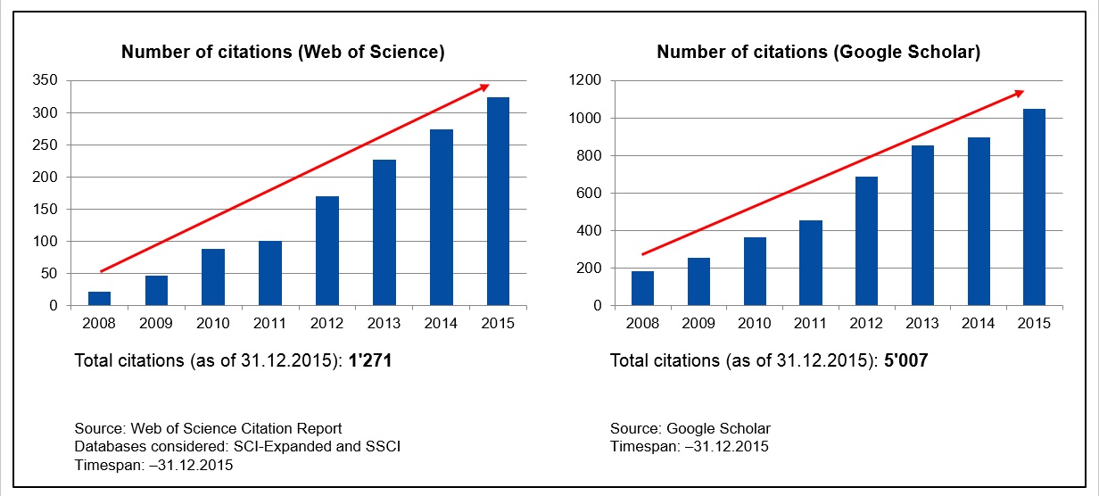 Enlarged view: citations