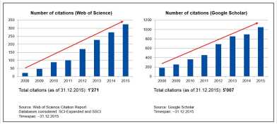 citations