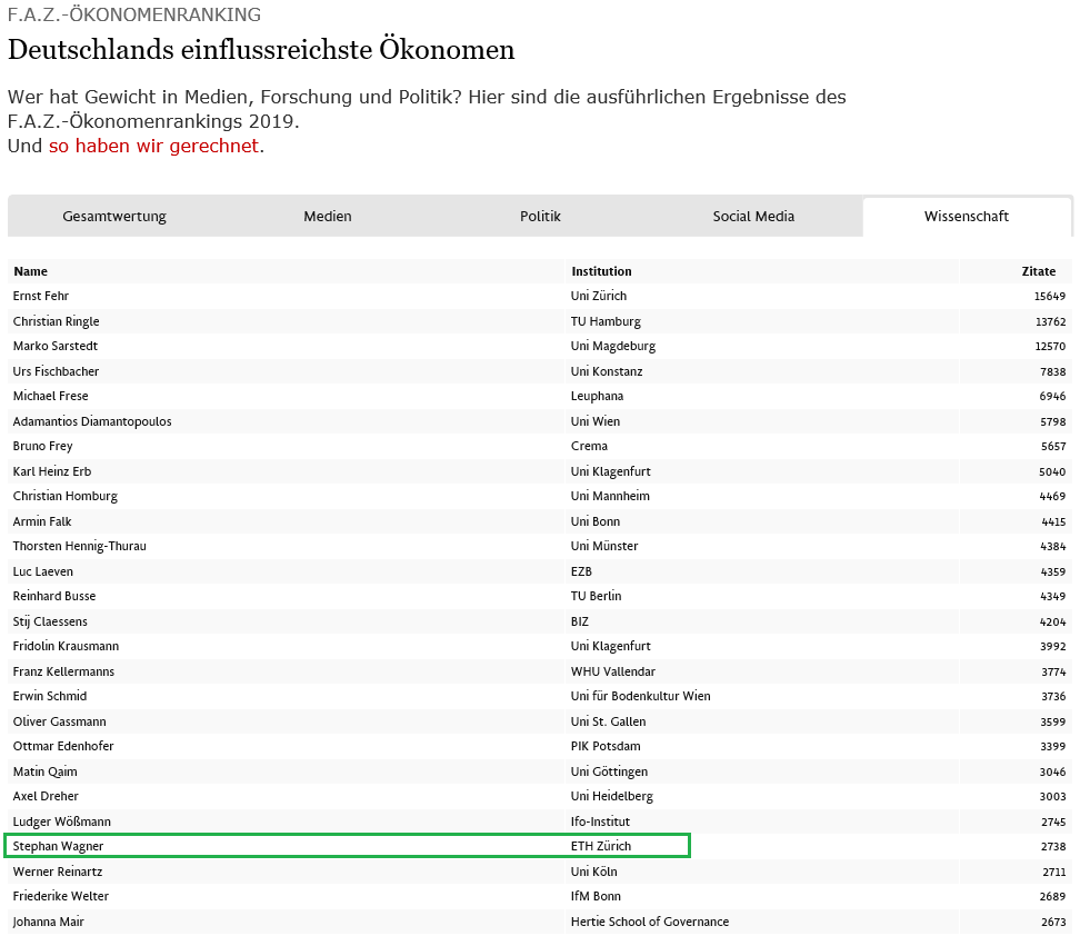 Enlarged view: FAZ Ranking